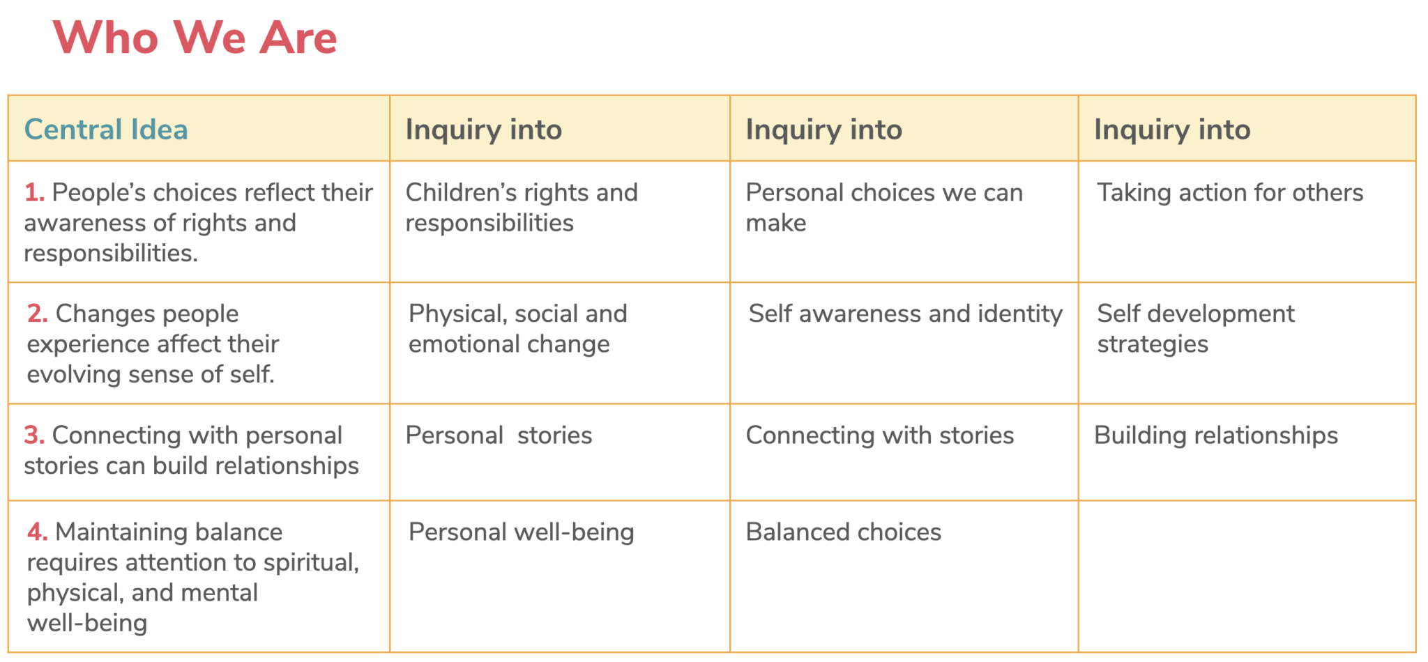 Living History - How to Respond to Current Events - Key Learnings from ...