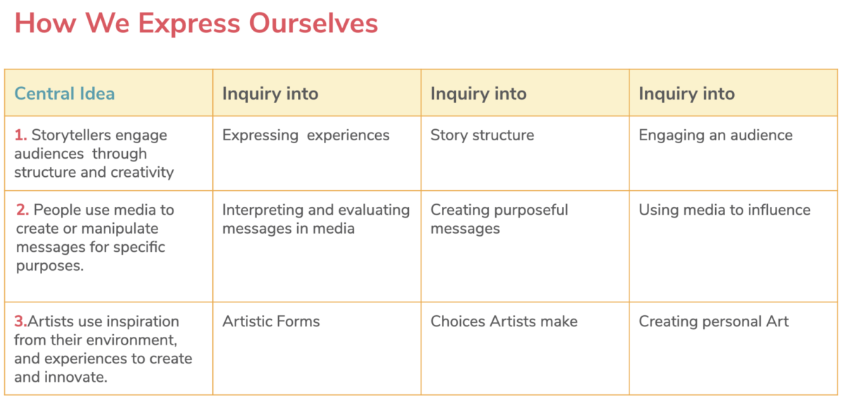 Living History - How to Respond to Current Events - Key Learnings from ...