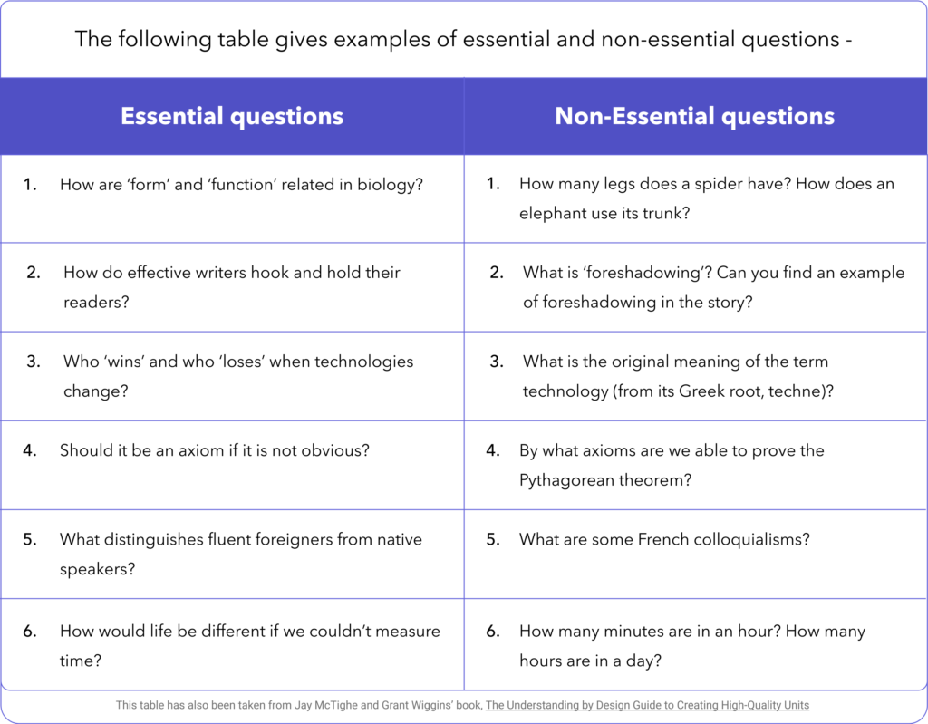 Essential Questions Using Essential Questions In The Classroom