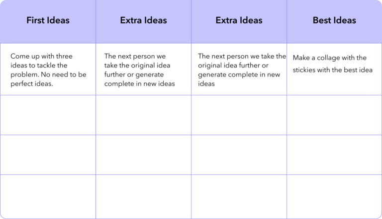 MYP Personal Project | Brainstorming ideas and learning goal templates ...