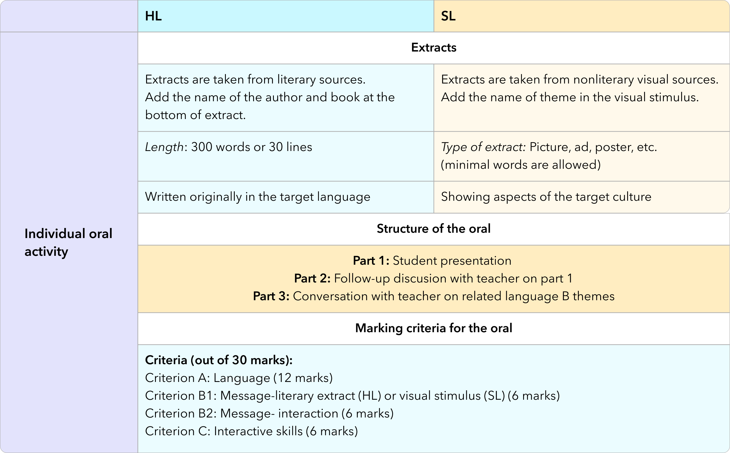 IOA rubrics, grading, and exemplars - Toddle Learn