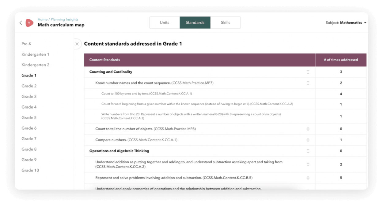 List of standards integrated in Toddle that need to be addressed when planning a math curriculum unit