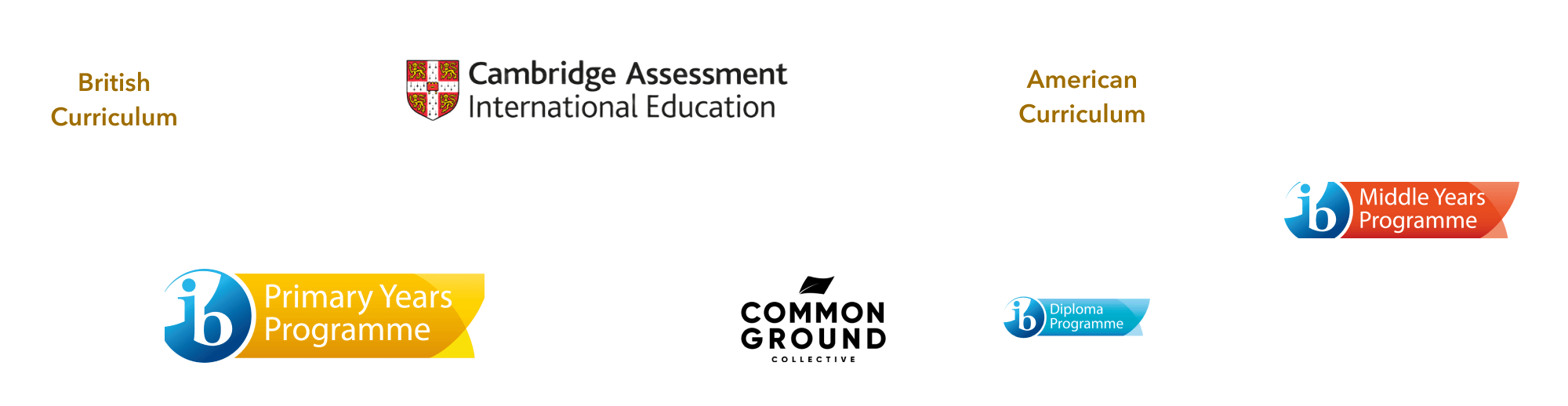 Different curriculum frameworks