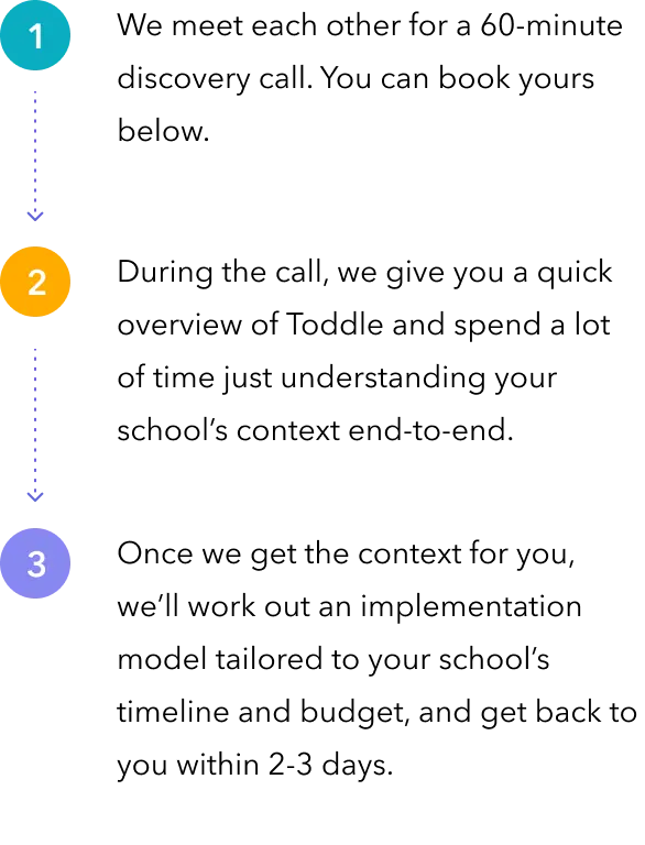 Step by Step Description for a 60-minute quick call invitation to learn about Toddle.