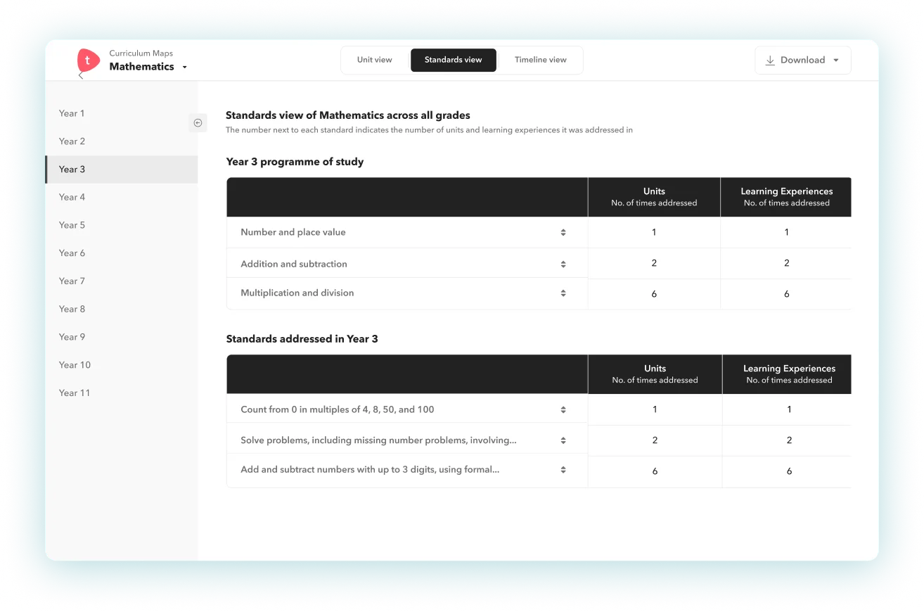 Tables show a systematic approach to cirriculum mapping and tracking sorted by subjects. 