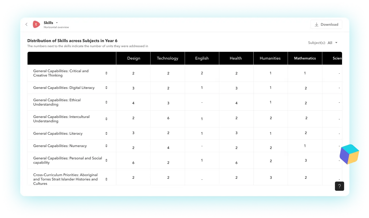 A preview of customisable student portfolios for every subject to keep track of their progress