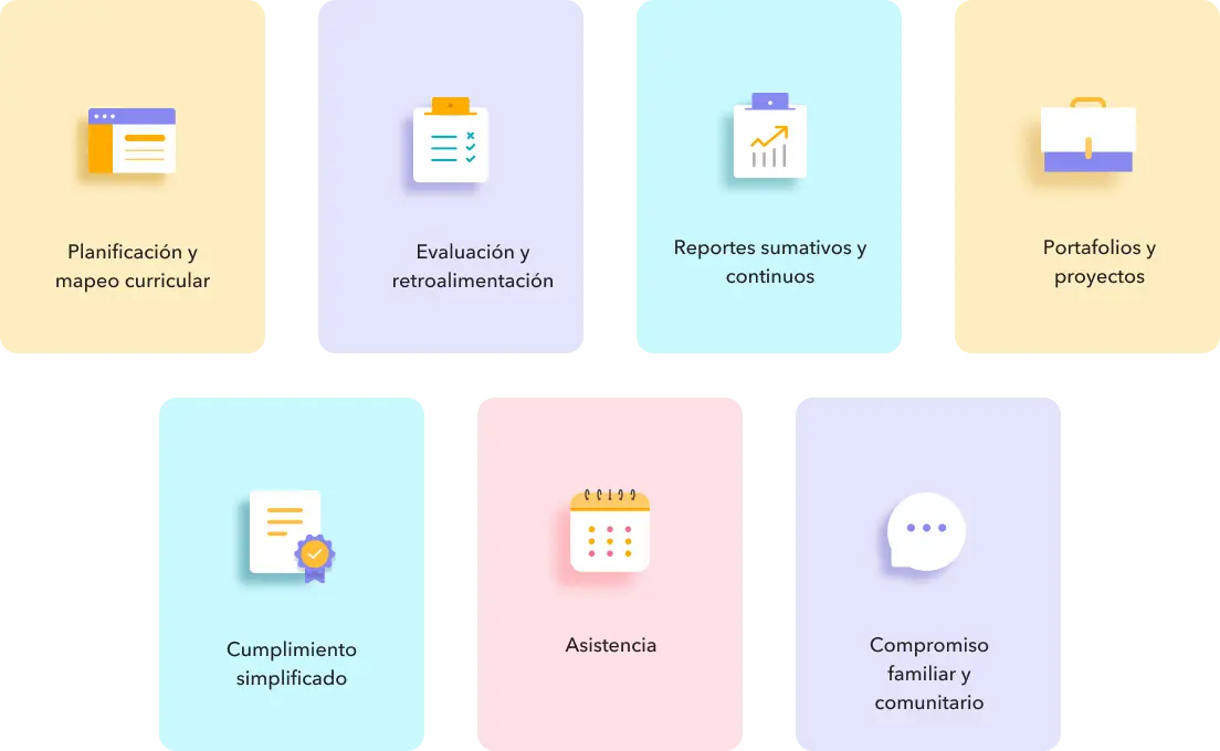 Infographic summarising how cirriculum planning, assessments and parent communication are all integrated by Toddle in one platform